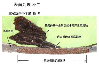 民用飞机起落架结构的维护和修理