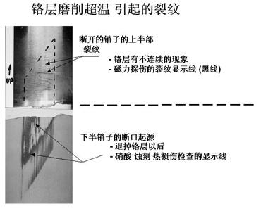 民用飞机起落架结构的维护和修理