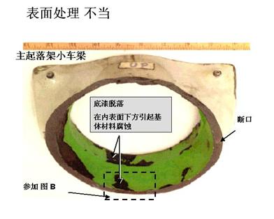 民用飞机起落架结构的维护和修理
