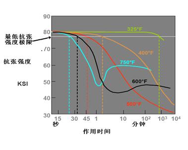 飞机热损伤检修技术的实践研究