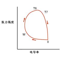 飞机热损伤检修技术的实践研究