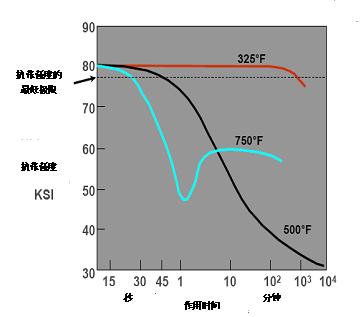 飞机热损伤检修技术的实践研究
