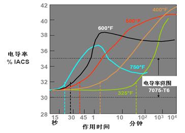 飞机热损伤检修技术的实践研究