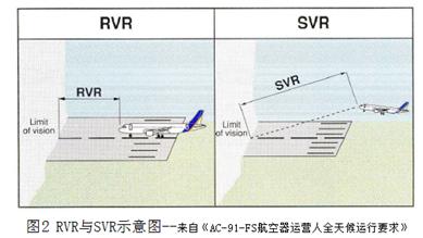 雾霾天气下的进近