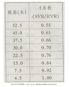 雾霾天气下的进近