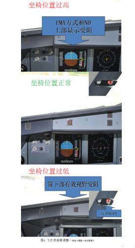 雾霾天气下的进近