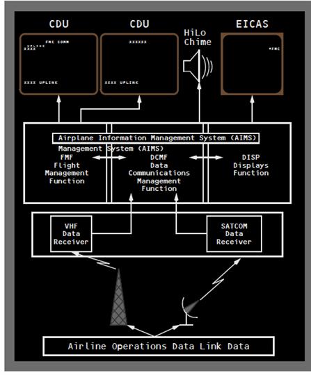 拯救生命，刻不容缓--从马航失去联系说起之四