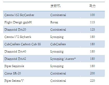 航空活塞发动机行业报告