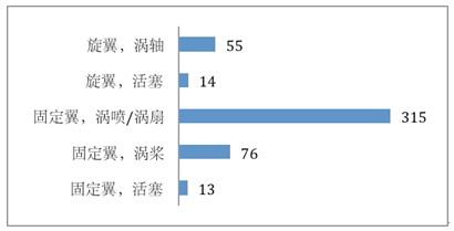 航空活塞发动机行业报告