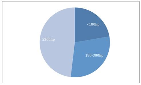 航空活塞发动机行业报告