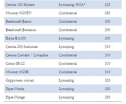 航空活塞发动机行业报告