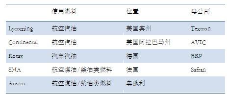 航空活塞发动机行业报告