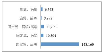 航空活塞发动机行业报告