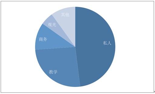 航空活塞发动机行业报告