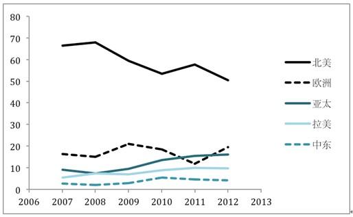 航空活塞发动机行业报告