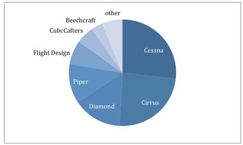 航空活塞发动机行业报告