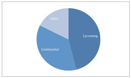 航空活塞发动机行业报告