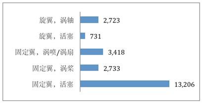 航空活塞发动机行业报告