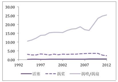 航空活塞发动机行业报告