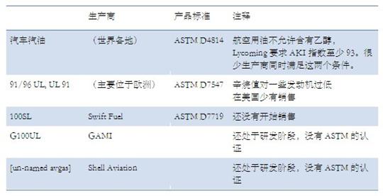 航空活塞发动机行业报告