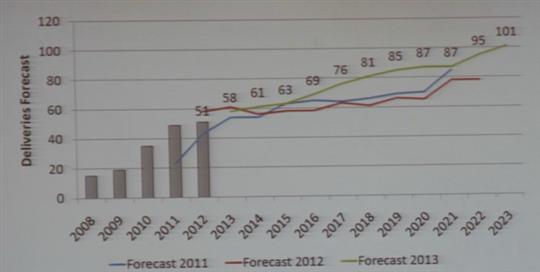 关于我国通用航空发展路径若干问题的思考