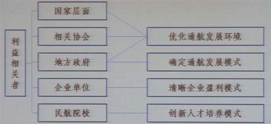 关于我国通用航空发展路径若干问题的思考