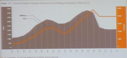 关于我国通用航空发展路径若干问题的思考