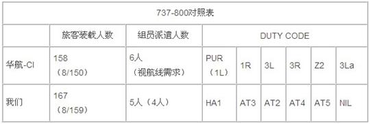 一次成功的飞机紧急撤离给我们的启示