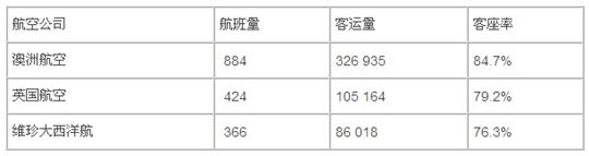 “袋鼠航线”烽烟四起之谁主沉浮？