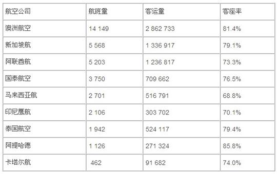 “袋鼠航线”烽烟四起之谁主沉浮？