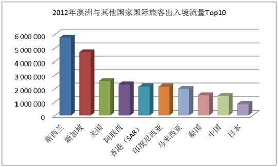 “袋鼠航线”烽烟四起之谁主沉浮？