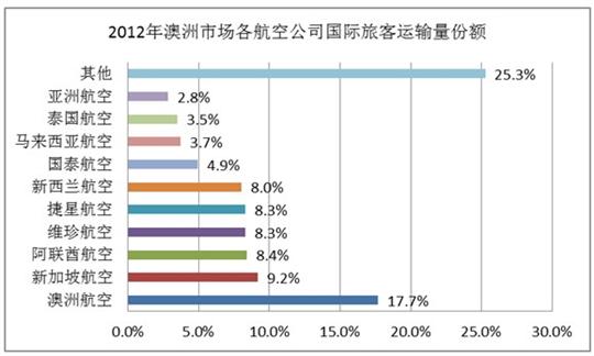 “袋鼠航线”烽烟四起之谁主沉浮？