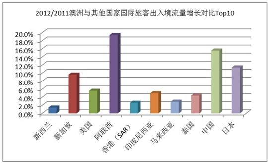 “袋鼠航线”烽烟四起之谁主沉浮？