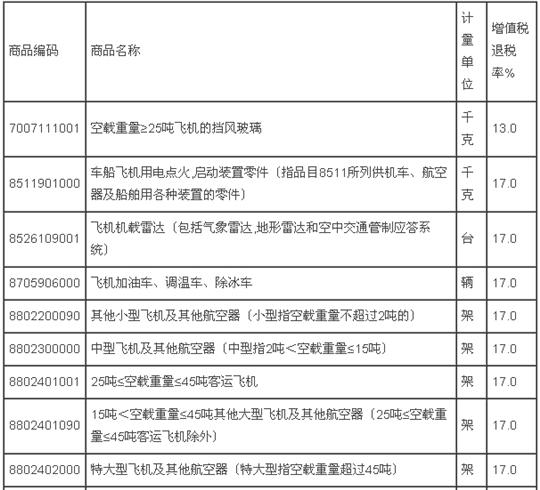 税收对飞机处置的影响