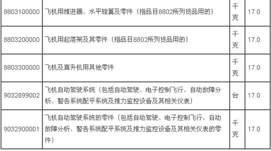 税收对飞机处置的影响
