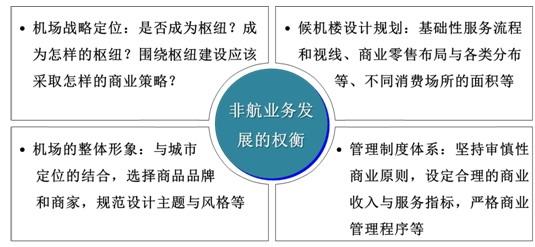 关于机场发展非航空性业务的若干问题思考