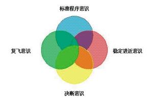 强化四种意识 确保着陆安全