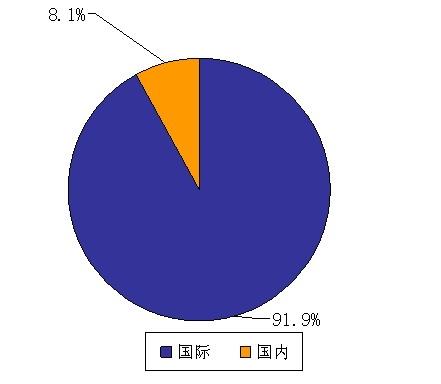 从戴高乐机场，我们能够学到些什么？