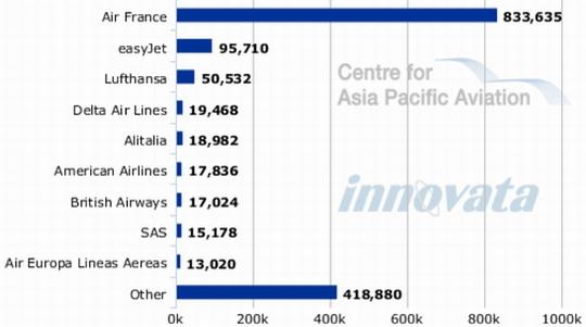 从戴高乐机场，我们能够学到些什么？