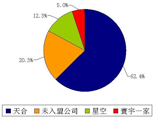 从戴高乐机场，我们能够学到些什么？