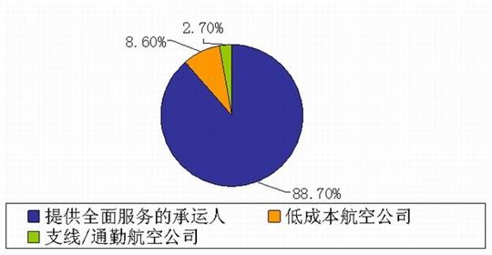 从戴高乐机场，我们能够学到些什么？