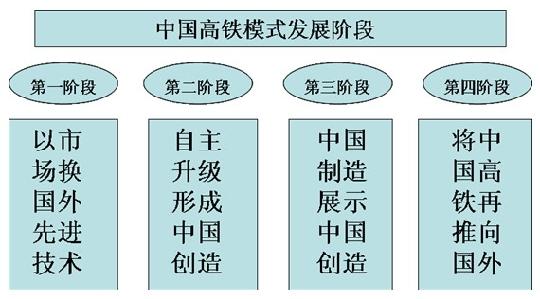 高铁全产业链战略带给中国民航的启示