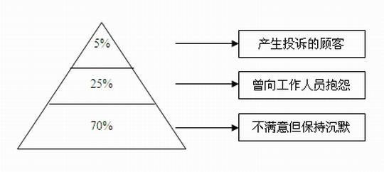 全面提升广州机场旅客服务水平的战术思考