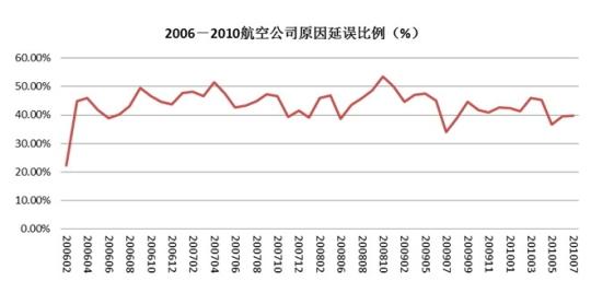 对航班延误情况下服务“不延误”问题的研究