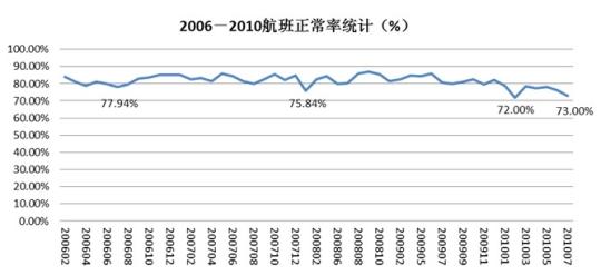 对航班延误情况下服务“不延误”问题的研究
