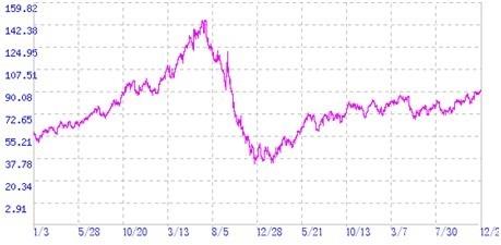 航空货运2010与2011:高速增长后的谨慎乐观