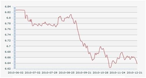 航空货运2010与2011:高速增长后的谨慎乐观