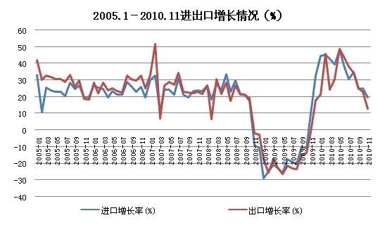 航空货运2010与2011:高速增长后的谨慎乐观