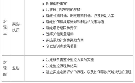 如何准确运作机场行业制定的整体战略规划?