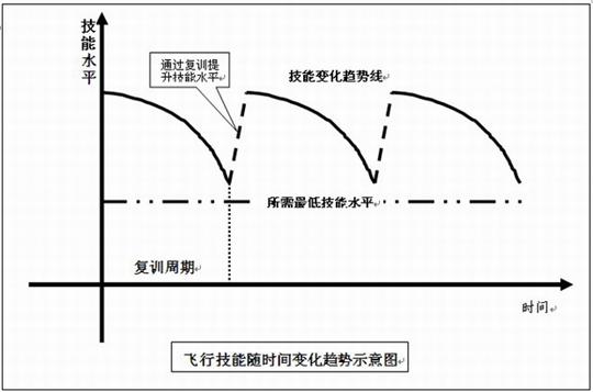 警惕“安泰效应”：干部飞行，如何更安全？